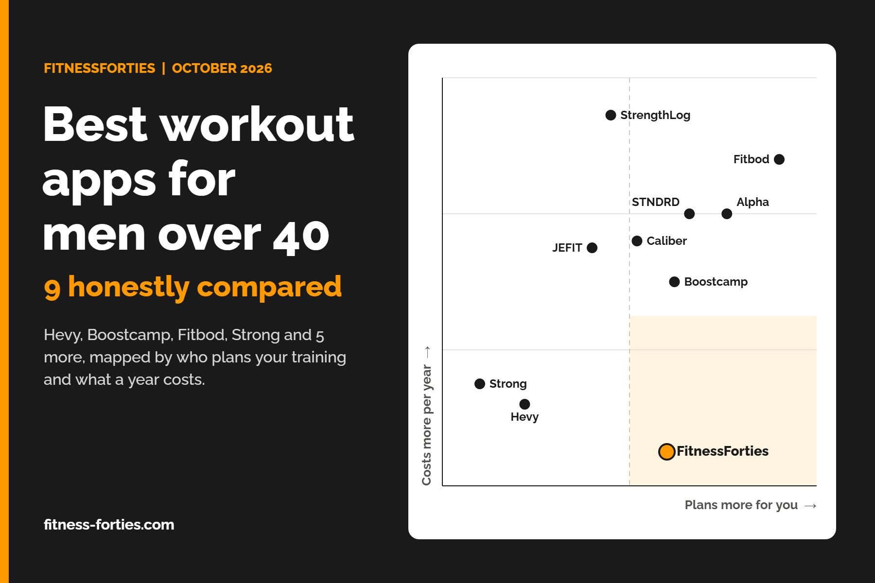 Best Workout Apps for Men Over 40: 9 Honestly Compared
